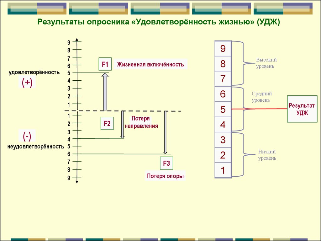 Результаты опросника