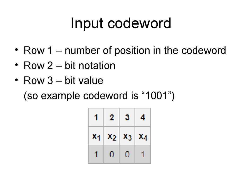 Ряд бит. Codeword. Position number 1.