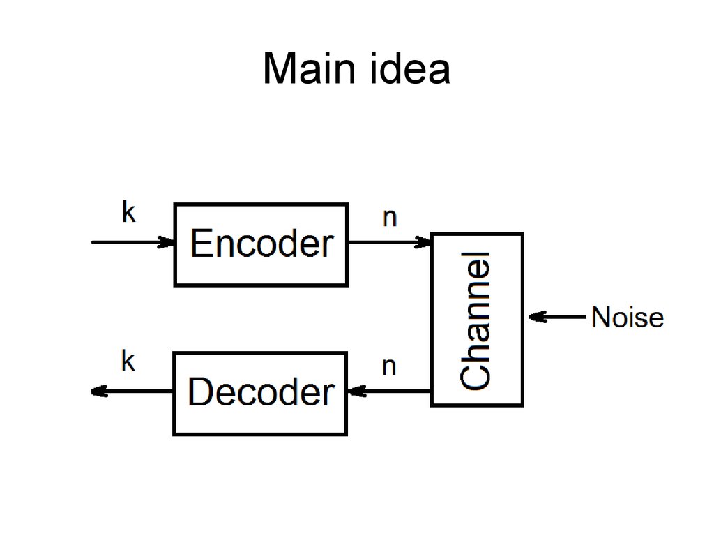 Idea encoding. Ячейка голея. Код Хемминга схема для презентации. Код Хемминга Simulink. Код голея.