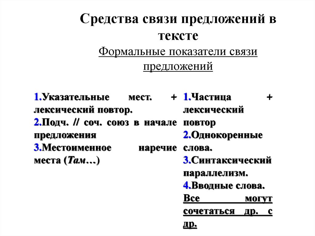 Повторение орфографии и пунктуации 5 класс презентация