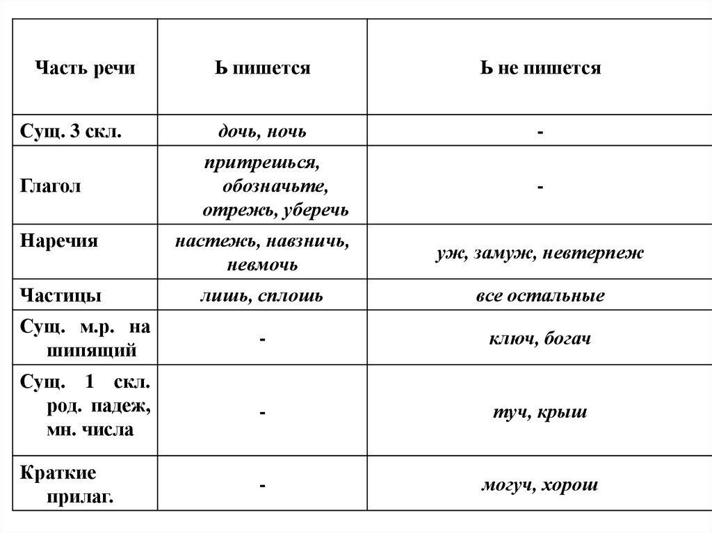 Пунктуация 11 класс подготовка к егэ презентация