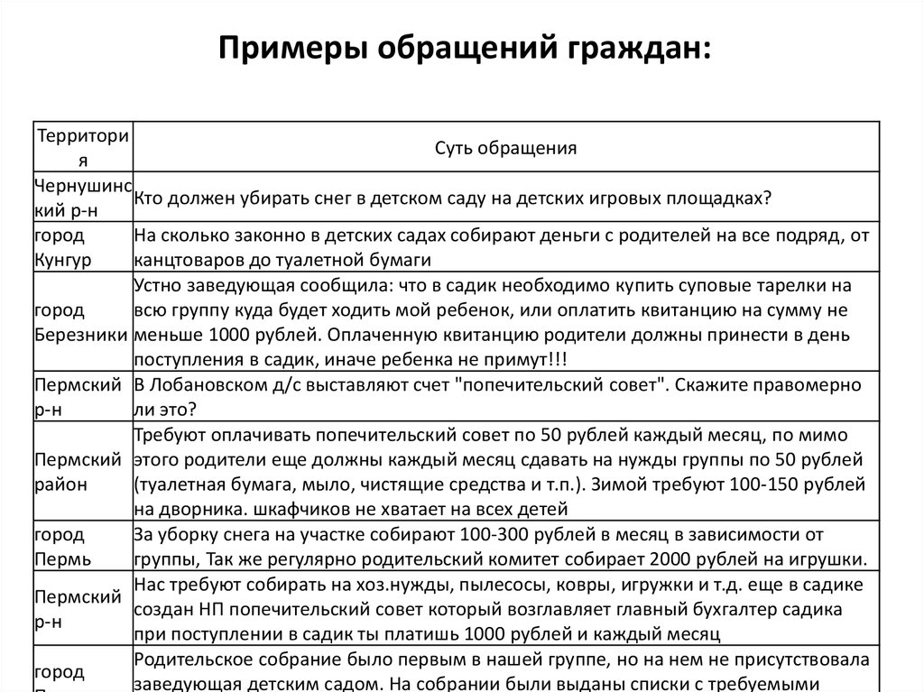 Обращения граждан образцы