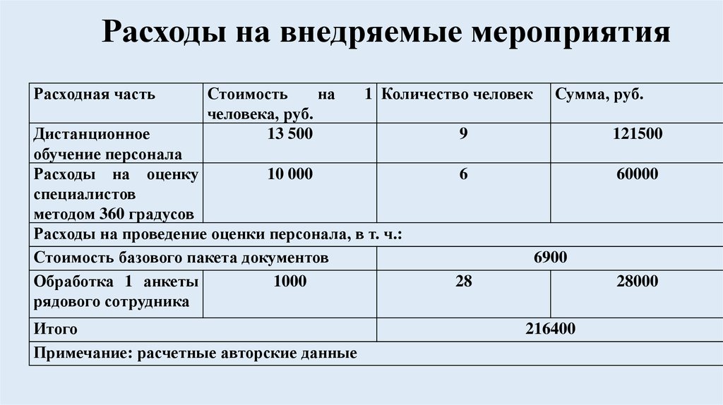 Расходы на представителя. Смета затрат на обучение персонала пример. Расходы на обучение персонала. Затраты предприятия на обучение персонала. Затраты на обучение персонала в организации.