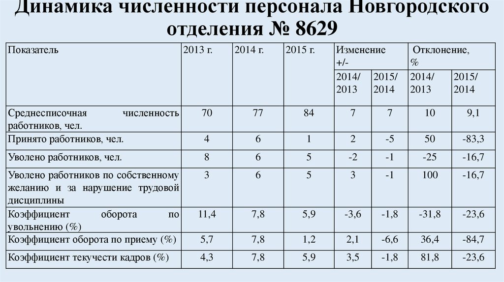 Категория работников количество часов в неделю