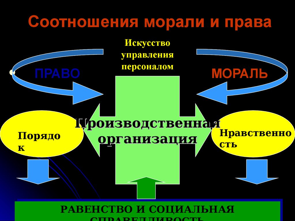 Нравственное взаимодействие