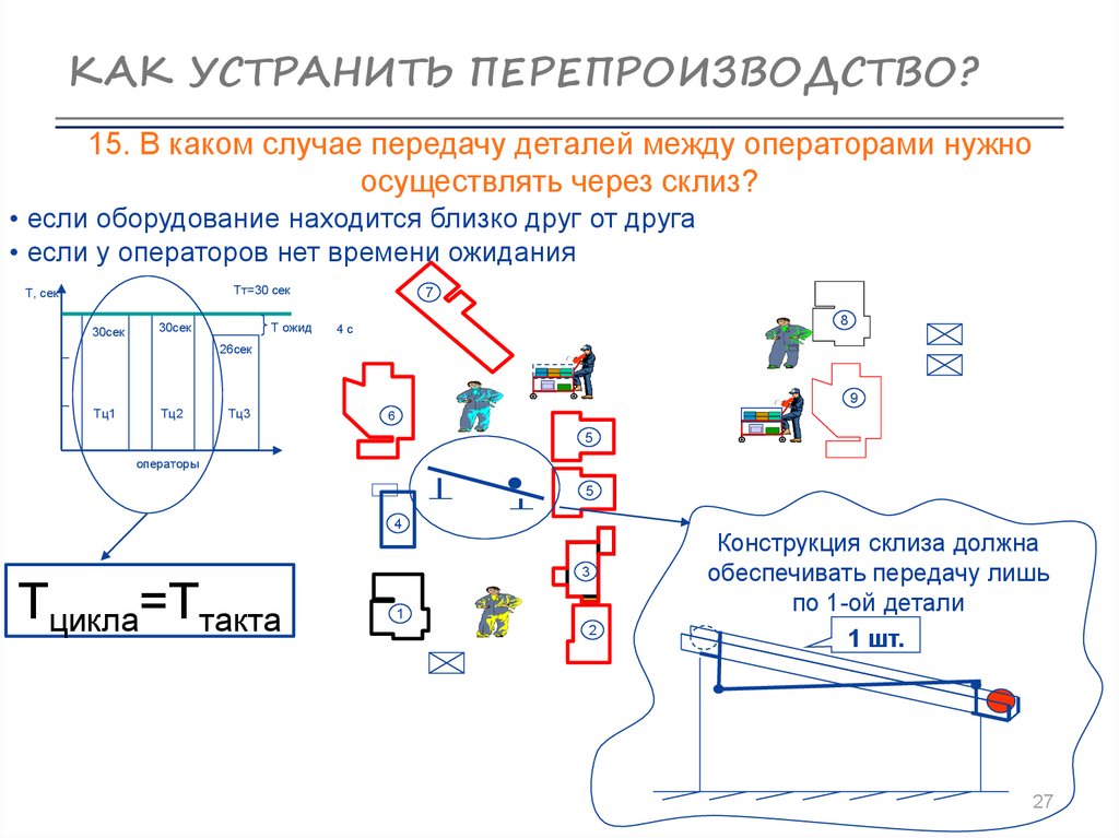 Value как исправить. Карта потоков создания ценности. Перепроизводство в бережливом производстве. Карта потока создания ценности карьера. Управление производственными запасами презентация.