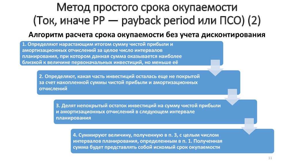 Простой срок. Интервал планирования. Интервальное планирование. Процедура простого большинства. Процедура что это простыми словами.