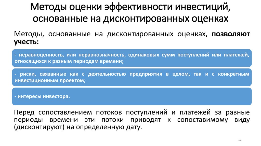 Статические показатели эффективности проекта