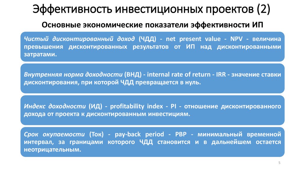 Статические показатели эффективности проекта