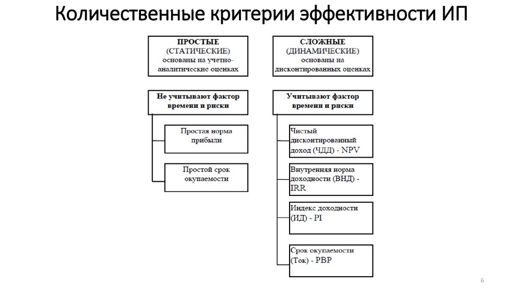 Количественные критерии. Качественные и количественные показатели эффективности. Количественные критерии эффективности. Качественные и количественные критерии эффективности. Количественные и качественные критерии оценки эффективности.