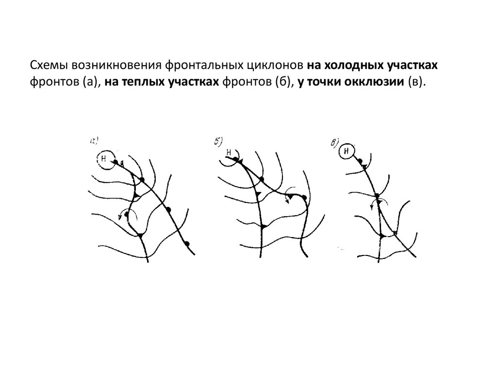 Фронт окклюзии схема