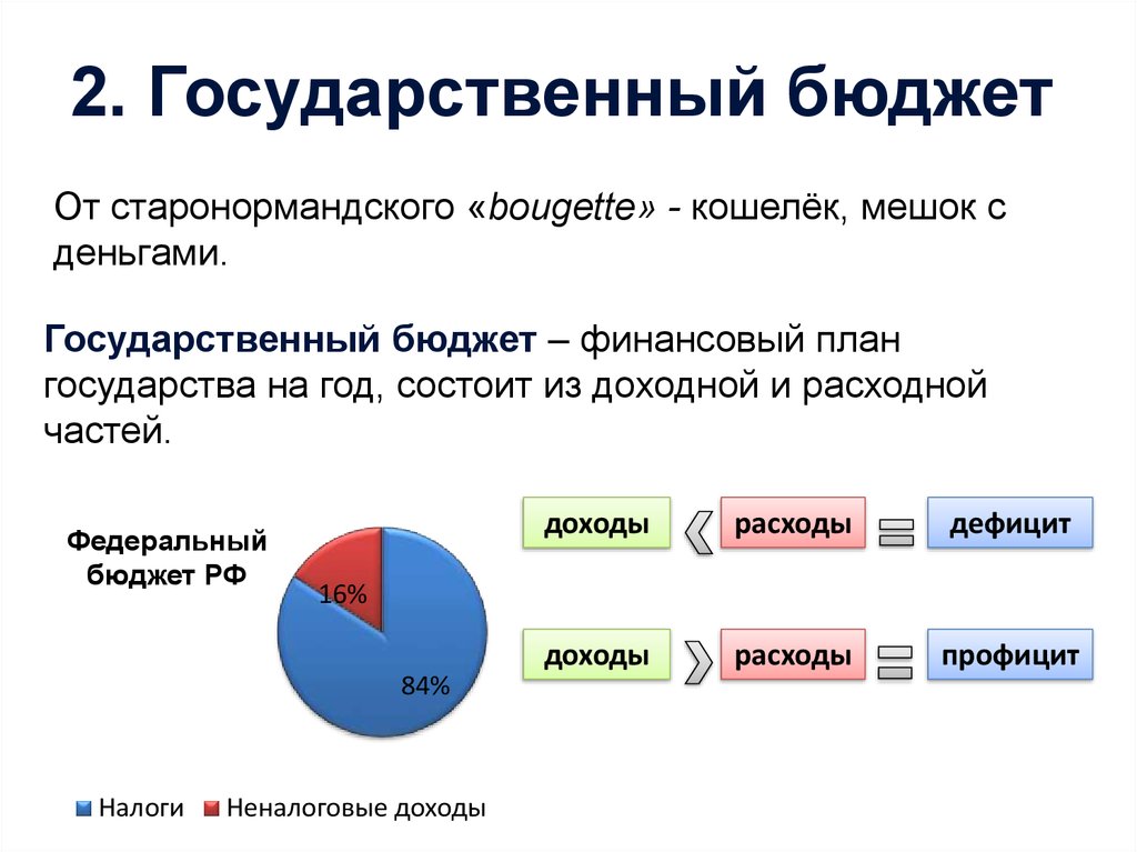 Государственный бюджет это план