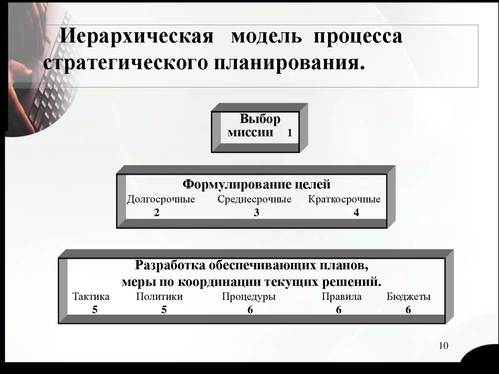 В принципе существует лишь два способа координации экономической деятельности план текста