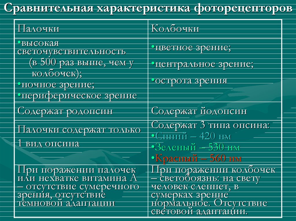 Сравнительная характеристика 8 класс русский язык презентация