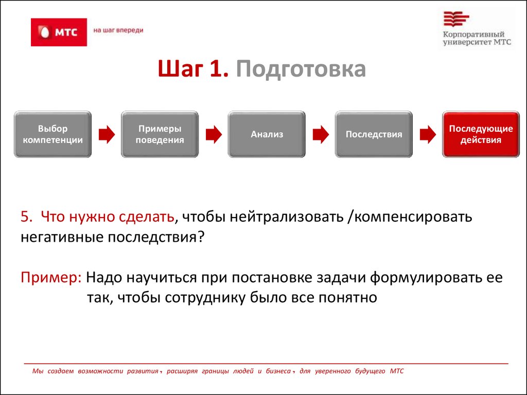 Мтс повысил плату