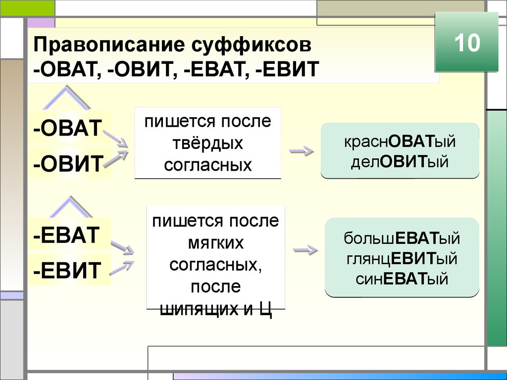 3 орфография. Суффиксы оват еват. Прилагательные с суффиксом оват. Правописание суффиксов 2 класс. Слова с суффиксом еват.