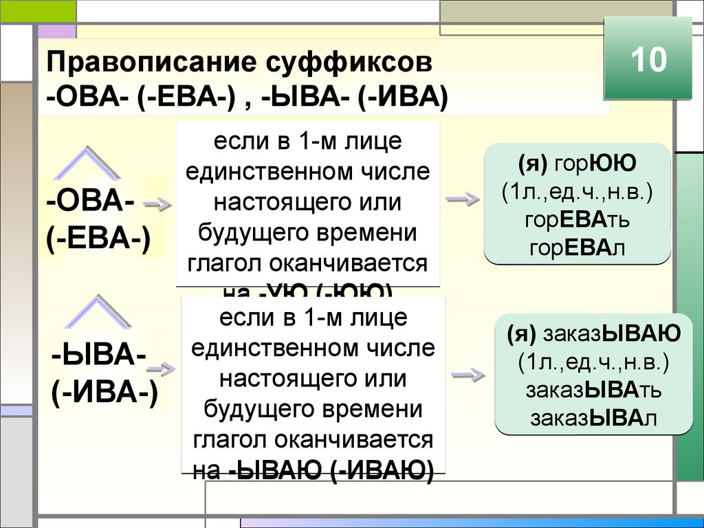 Слов котором есть суффикс ев. Правописание суффиксов ыва Ива ова. Суффиксы ова ева ыва Ива в причастиях. Суффиксы ыва Ива ова ева в глаголах. Суффиксы Ив ев в причастиях.