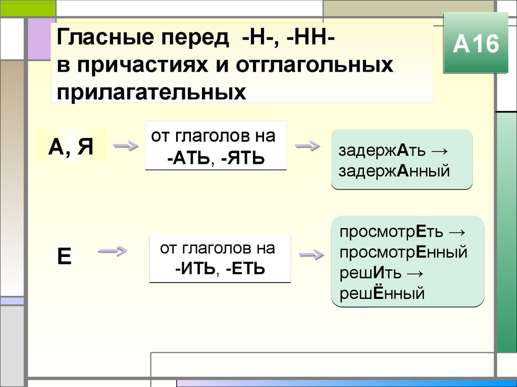 Нн пишется в страдательных прошедшего времени. Гласные перед н в страдательных причастиях. Гласная перед н в полных и кратких страдательных причастиях. Гласные перед н в причастиях. Гласные в причастиях перед НН И Н.