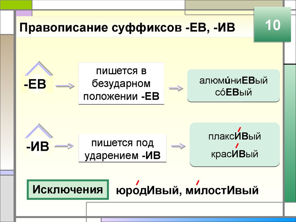 Разных суффикс. Правописание суффиксов ев Ив в прилагательных. Правописание суффиксов Ив ев правило. Правописание суффиксов чив-Лив- ев-Ив- в прилагательных. Правописание ева Ива в прилагательных.