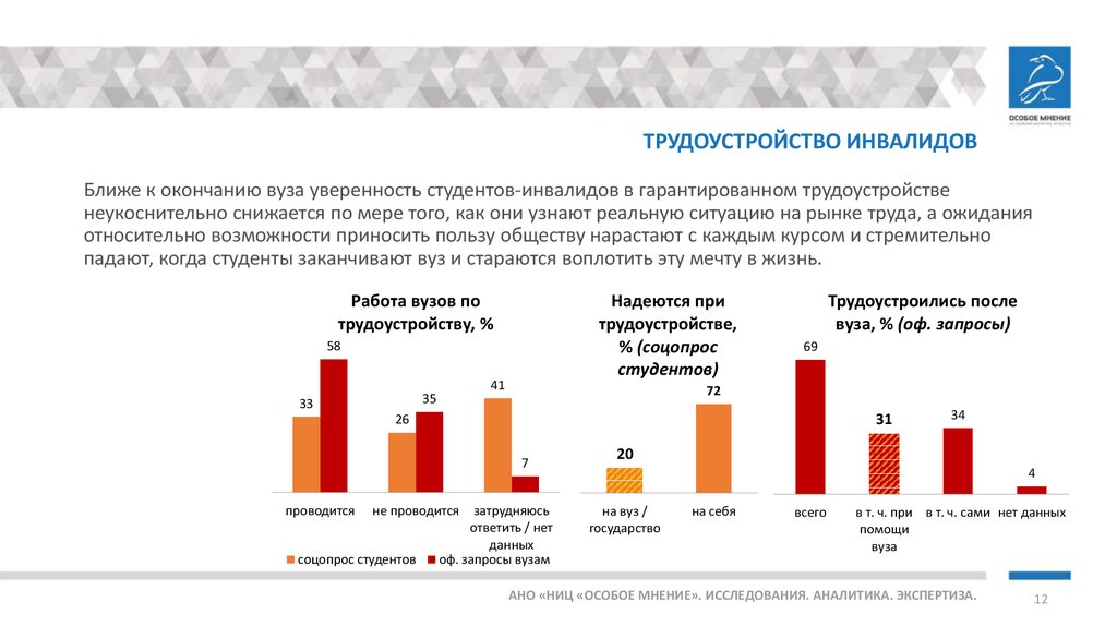 План по трудоустройству инвалидов