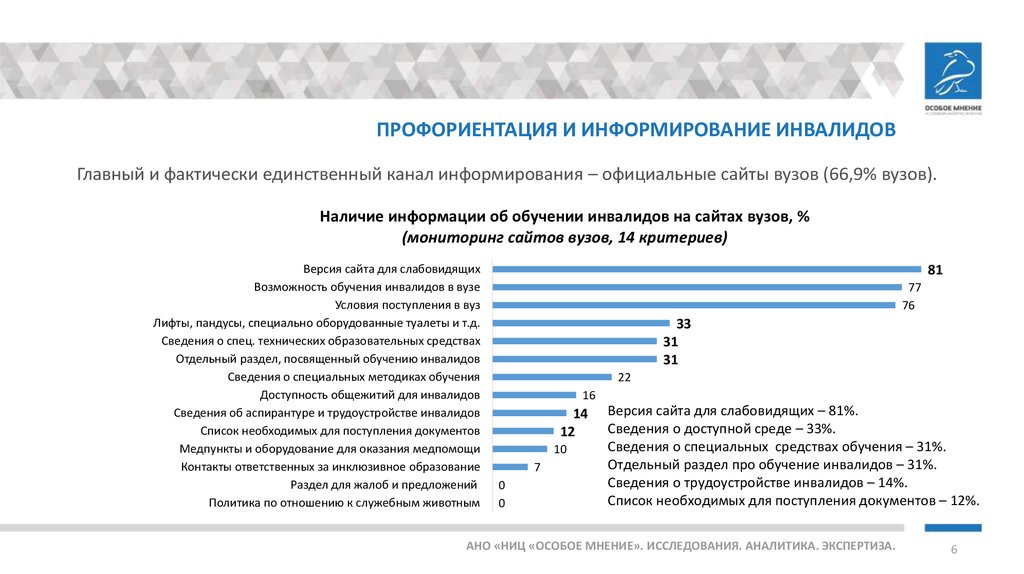 Критерии вузов