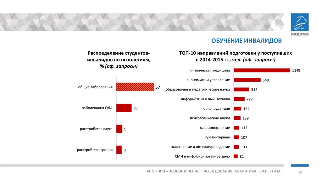 Сколько инвалидов