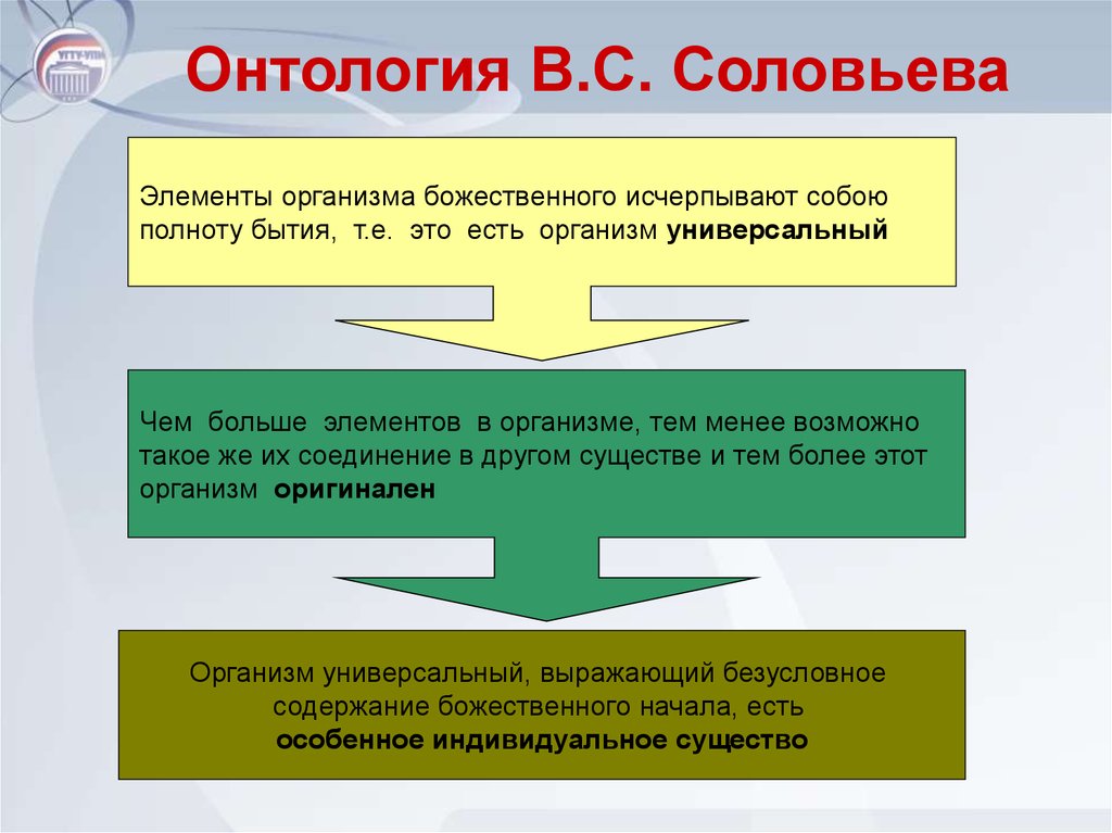 Софиология в философии