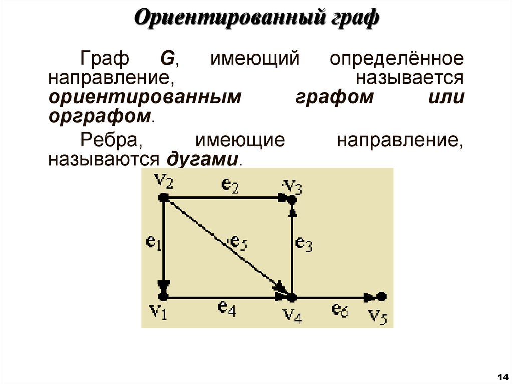 В ориентированном графе ребра называются. Ориентированный Граф. Направление графа. Подграф ориентированного графа. Контур в орграфе.