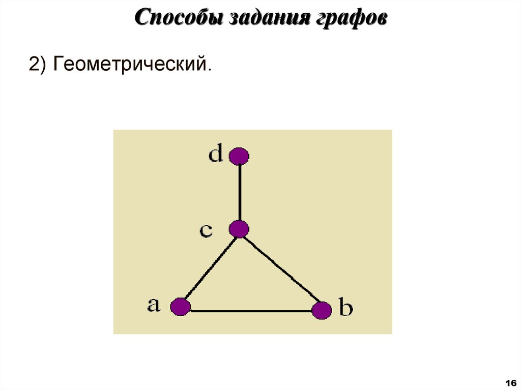 Способы задания графа. Способы задания графов. Геометрическая графа. Графы задачи презентация 7 класс вероятность