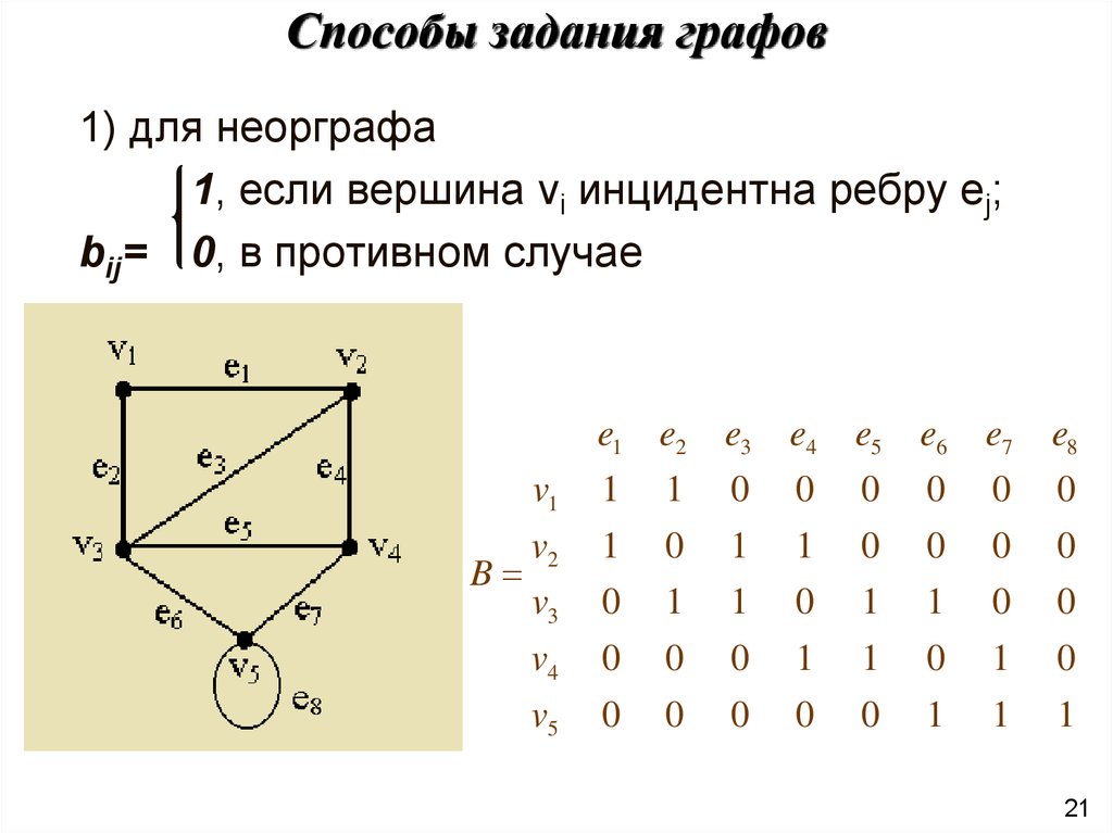 Модели графов задачи