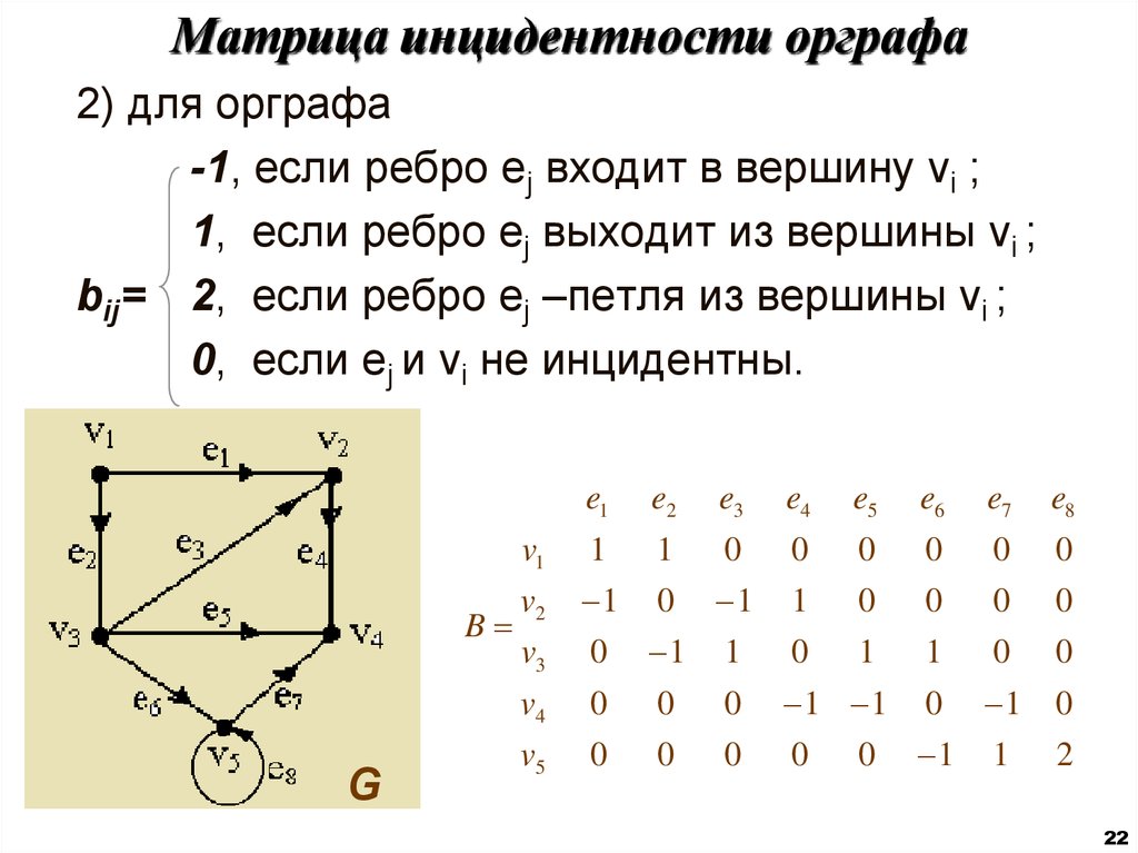 Матрица вершин графа. Матрица инцидентности ориентированного графа. Матрица инцидентности графа по матрице смежности. Матрица инцидентности псевдографа. Неориентированный Граф матрица инцидентности.