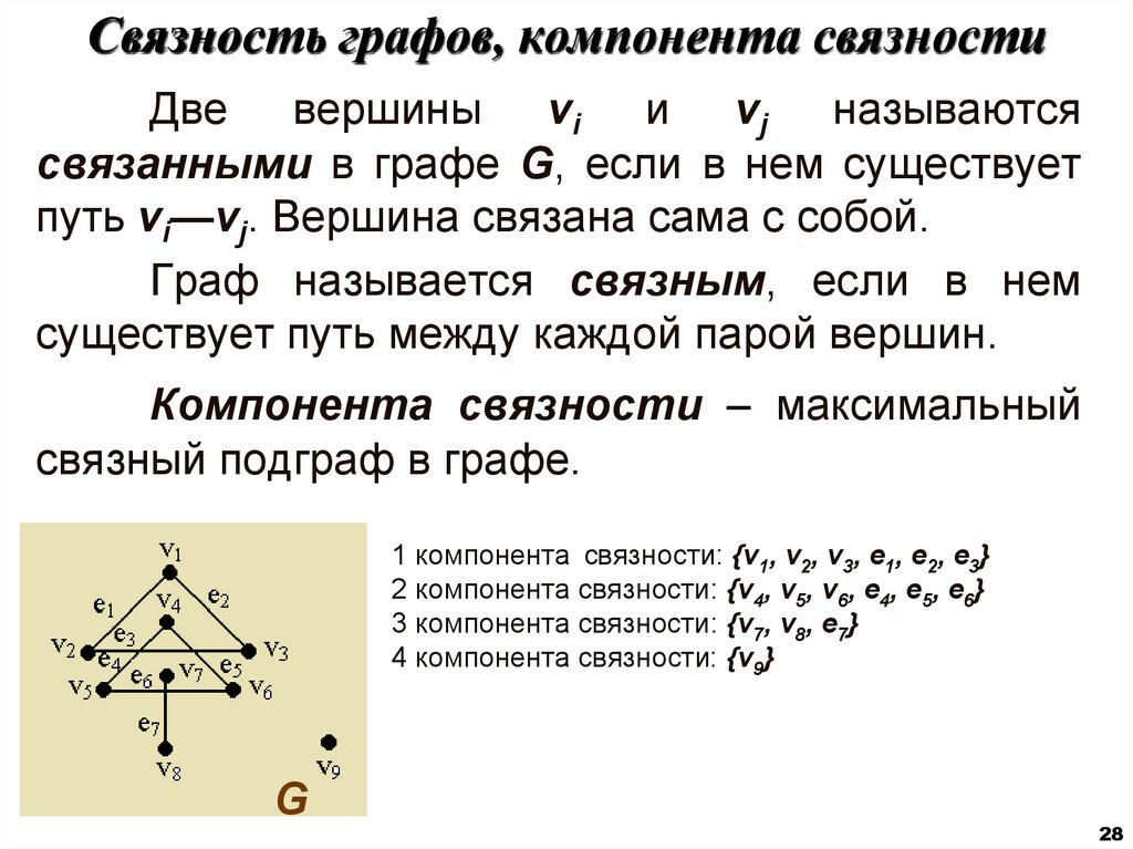 Понятие графа