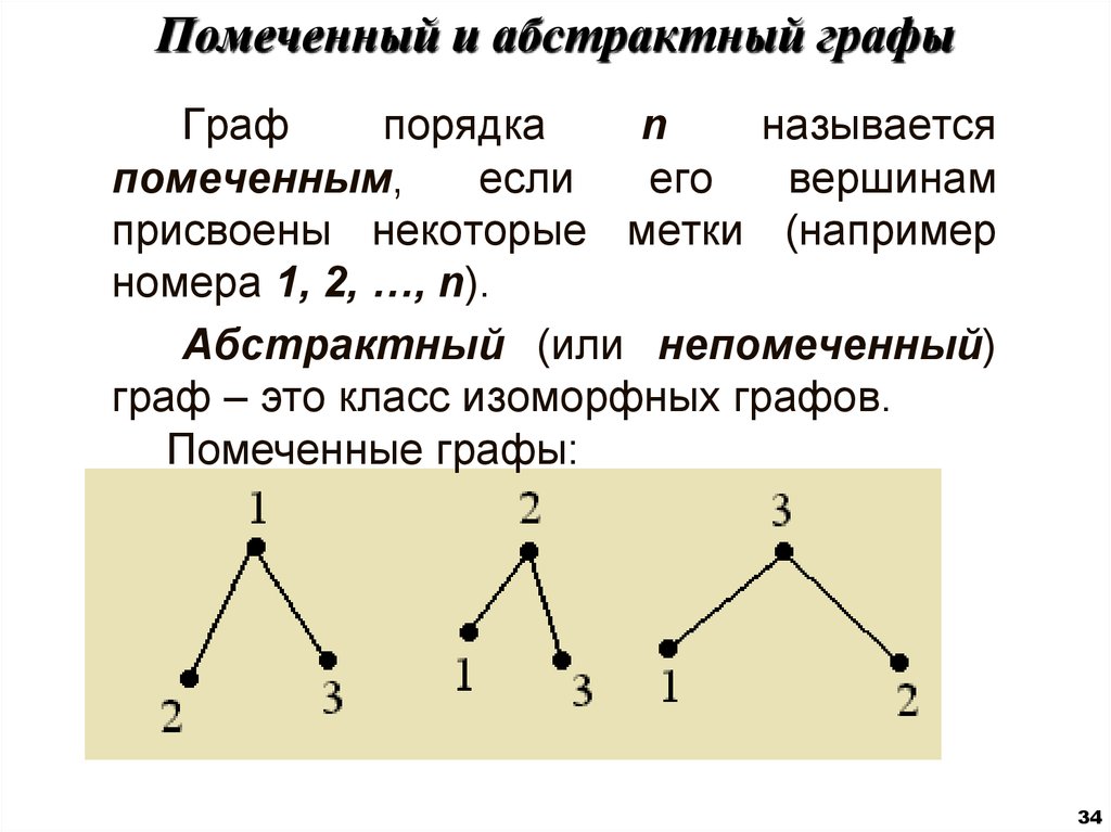 Обозначения видов графов