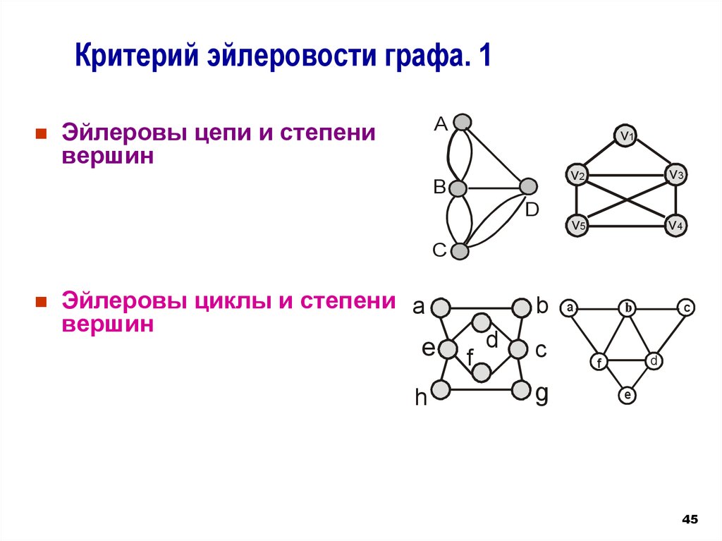 Цепь графа пример. Эйлерова цепь и эйлеров цикл. Эйлерова цепь графа.