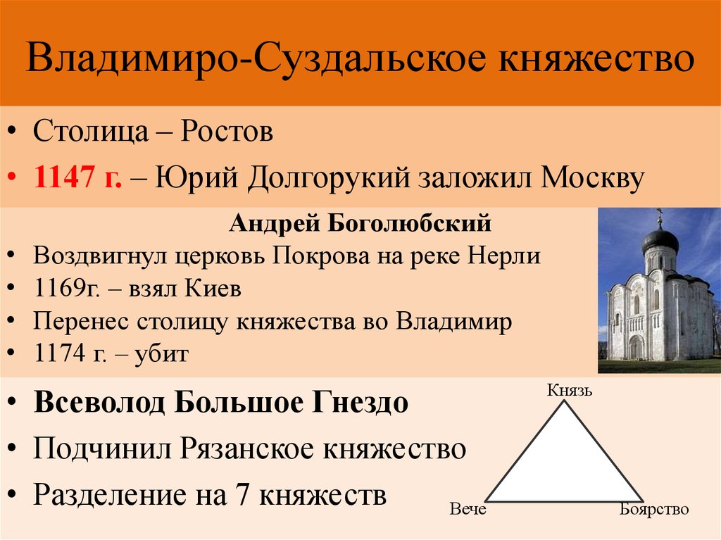 Презентация по истории россии 6 класс владимиро суздальское княжество