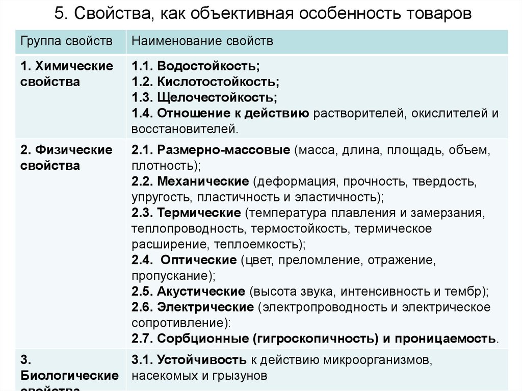 Биологическая характеристика. Биологические свойства товаров. Свойства как объективная особенность продукции. Химические свойства товаров Товароведение. Характеристика биологических свойств товаров.