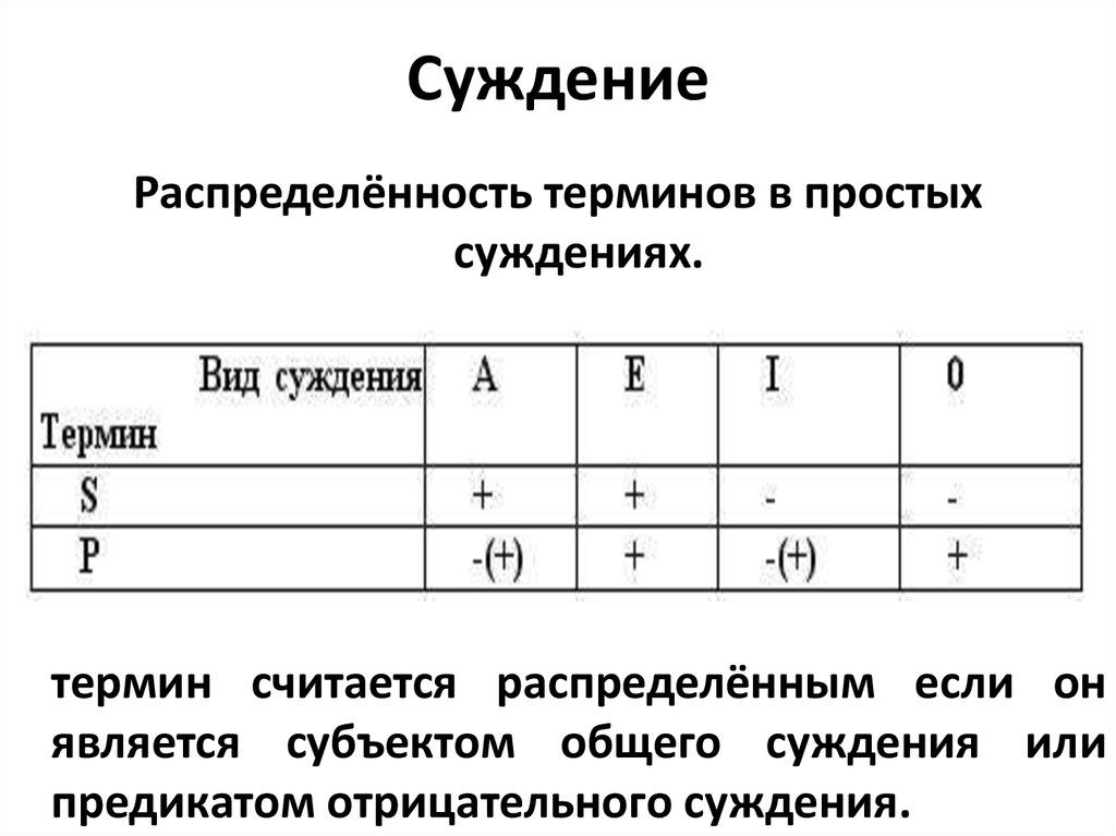 Схемы атрибутивных суждений