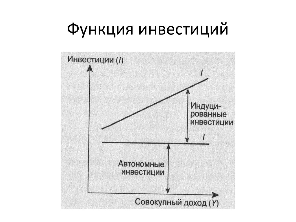 Функции инвестиций. Кейнсианская функция автономных инвестиций. Неоклассическая функция автономных инвестиций. Функция инвестиций макроэкономика.