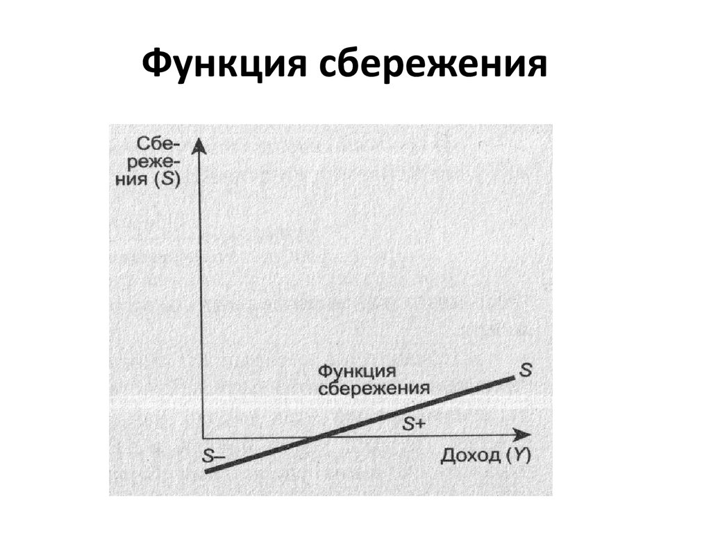 Содержание сбережения