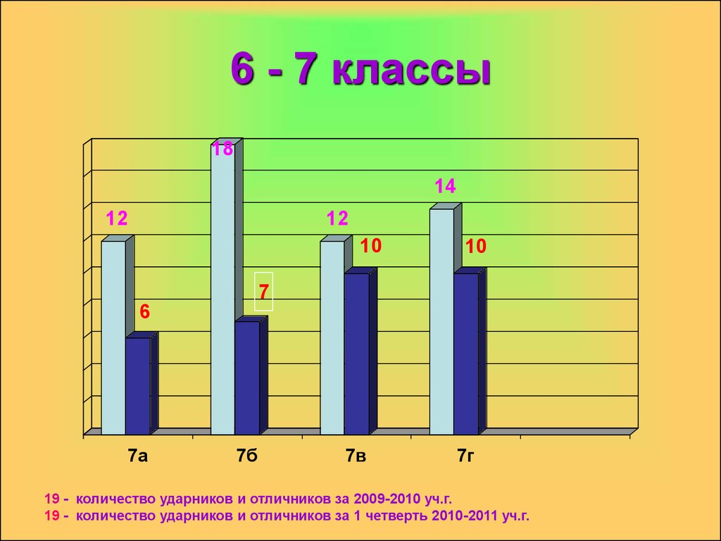 Объем 19. Как стать ударником в 5 классе. Ударник в первой четверти 2 класс. Сколько Ударников в 11 классе. График того сколько отличников было за год.