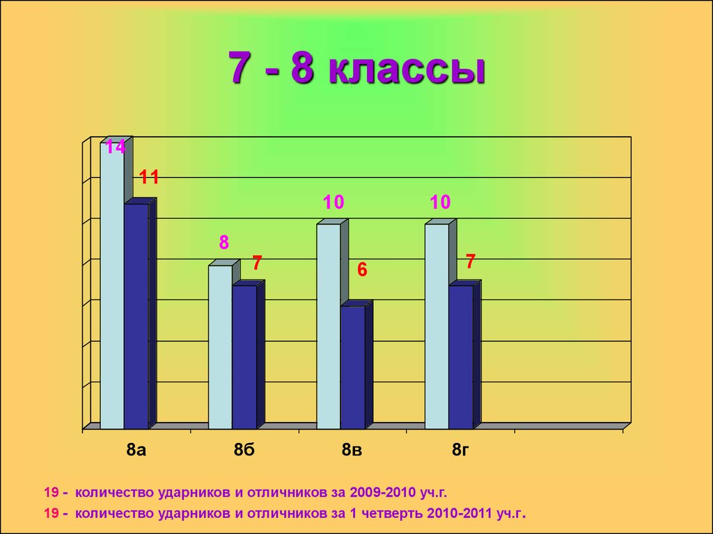 1 четверть. Статистика отличников в России. Статистика двоечников и отличников в России. Двоечники и отличники статистика. Сколько двоичиков в Росси.