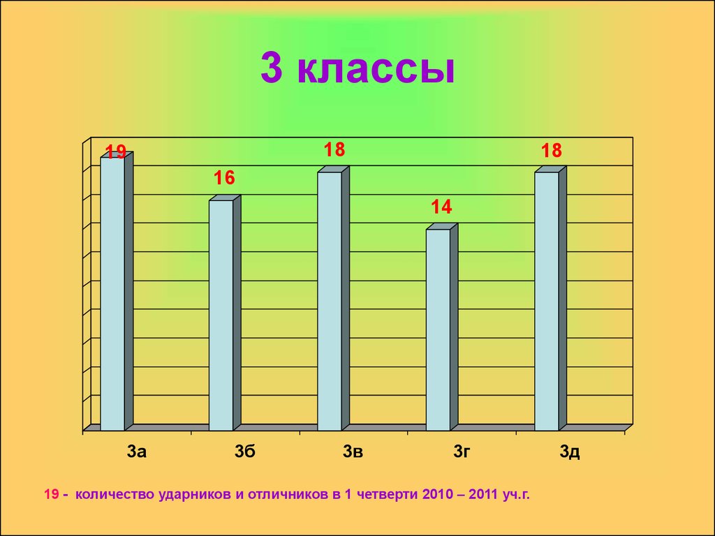 Итоги 1 четверти школы