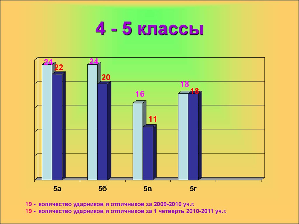 Объем 19. Как стать ударником в 5 классе. Ударник в первой четверти 2 класс. Слайд итоги 2 четверти отличники ударники. Сколько Ударников в 11 классе.