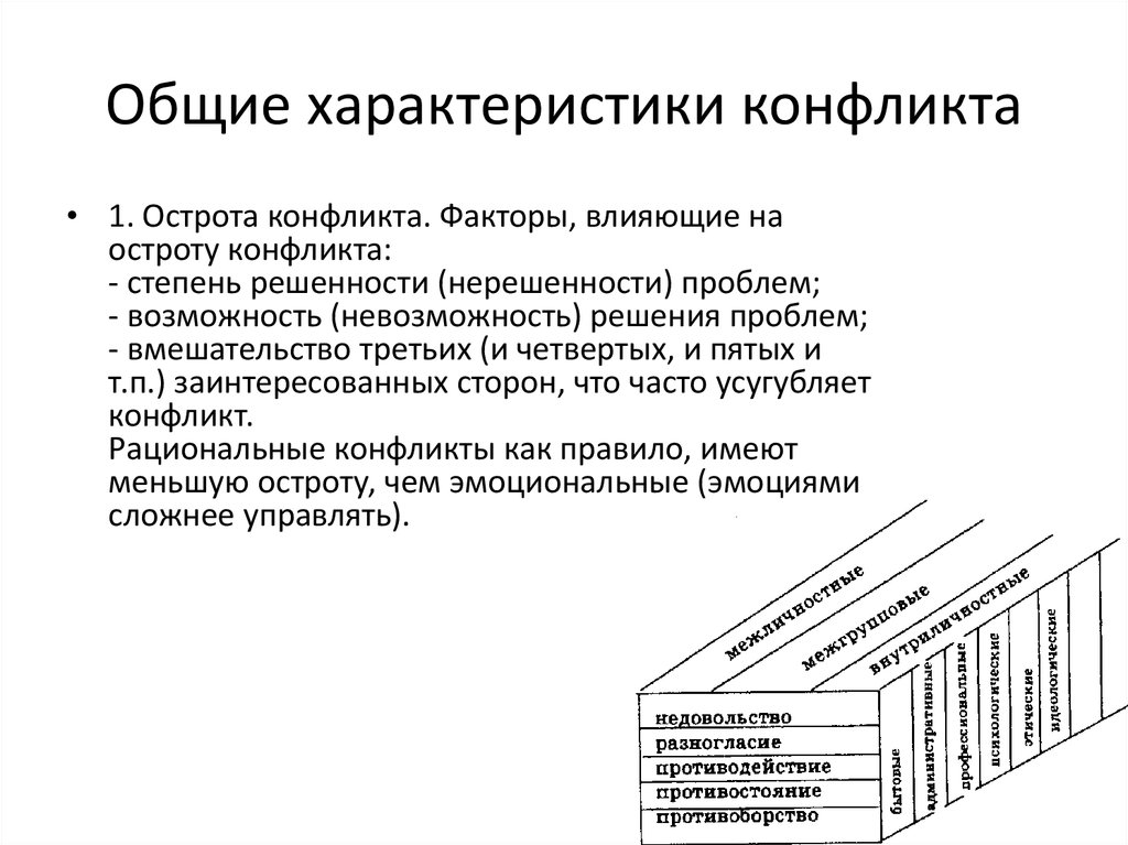 Экономический конфликт характеристика