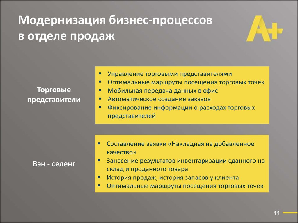 Оптимальный покупатель. Модернизация бизнес-процессов. Характеристики сервера пример.