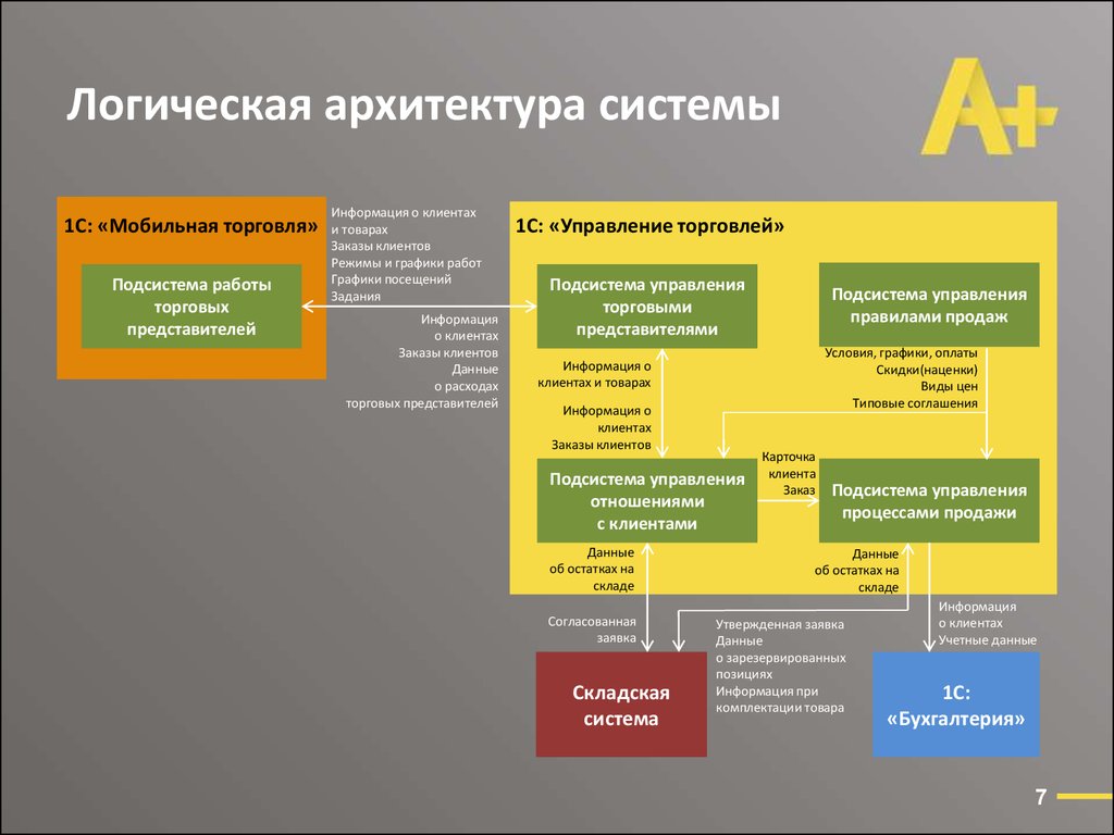 Система логики