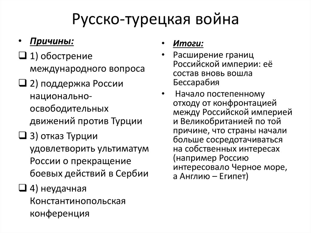 Причины ход итоги. Русско-турецкая война причины ход итоги.