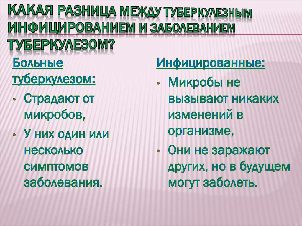 Какая разница между туберкулезным инфицированием и заболеванием туберкулезом?
