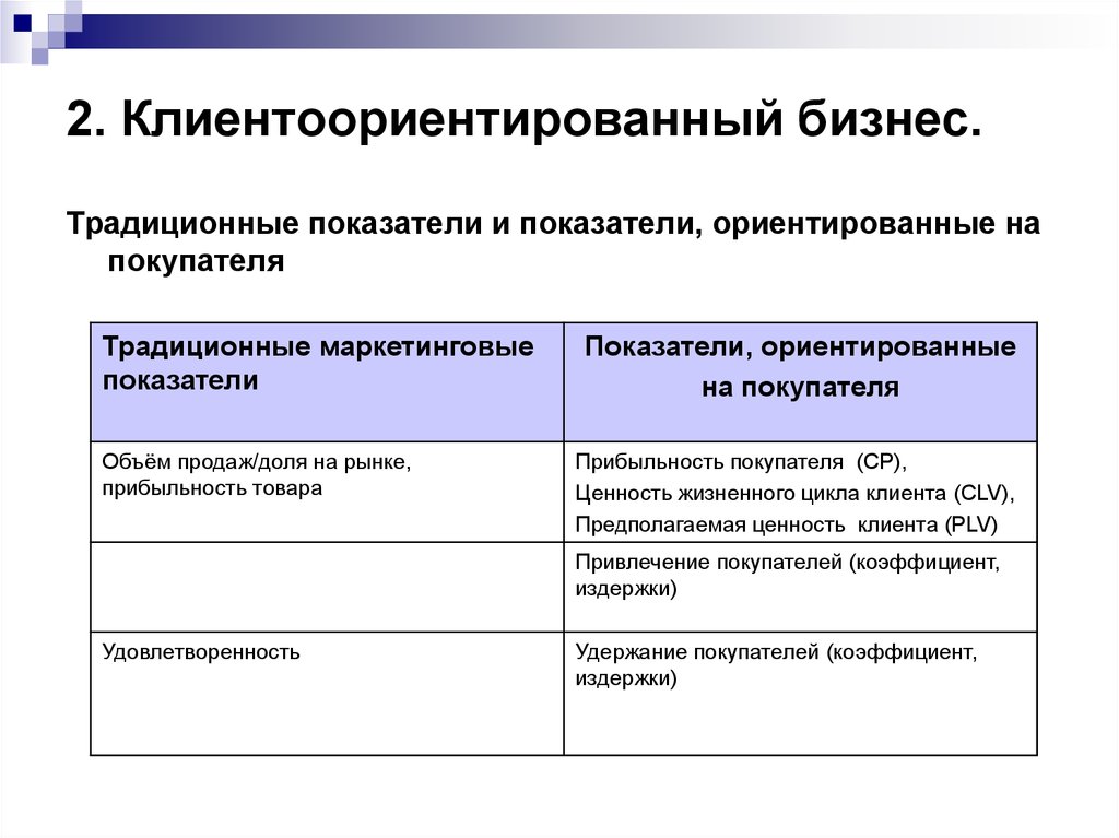 Показатели потребителей