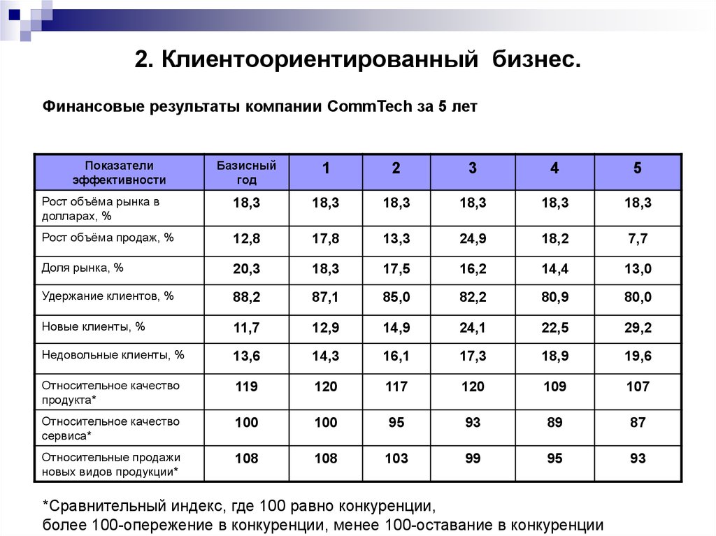 Показатели потребителей